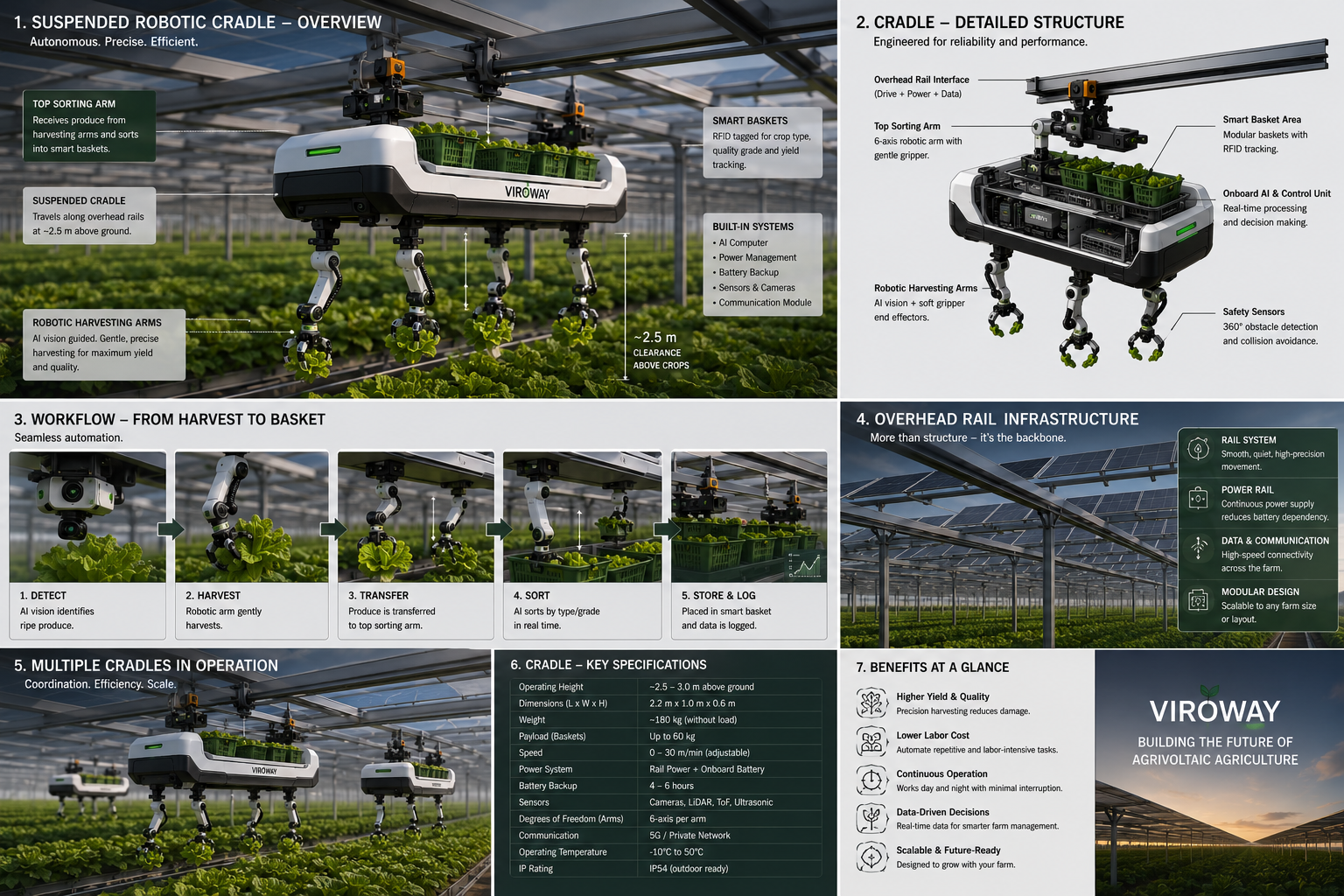Viroway Robotics Visualization